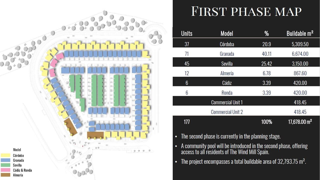 Calida Prime Properties